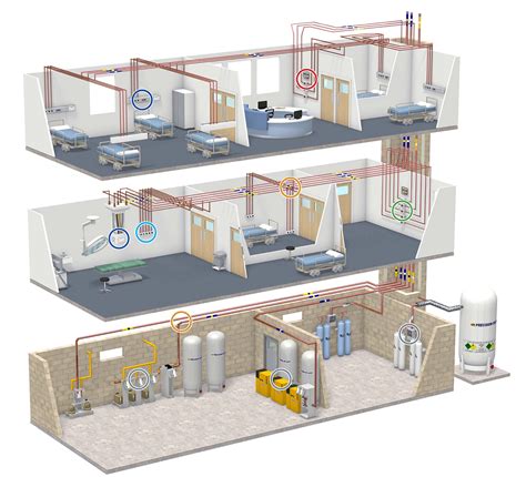 Medical gas pipeline systems .